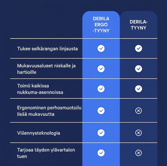 Derila Ergo -tyyny - niskatukityyny